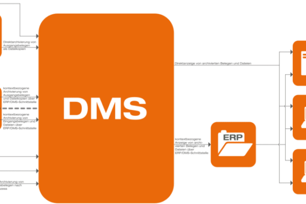 DMS-Schema DMS - Dokumentenmanagementsystem