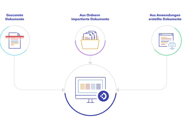 Was bedeutet Archivierung Was bedeutet Archivierung