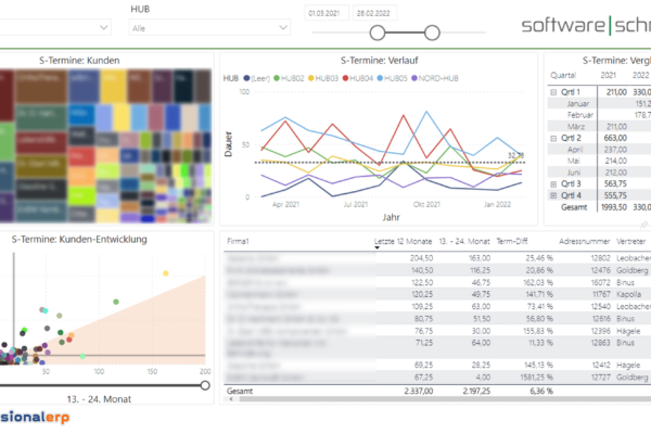 Seite54_PowerBI Kennzahlen Dashbouard Power BI in Professional ERP