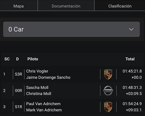 Mintie_550 Challenge Mallorca Ergebnis Mintie_550 Challenge Mallorca Ergebnis