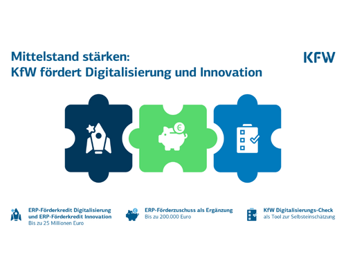 Fördergeld (1) https://www.kfw.de/%C3%9Cber-die-KfW/Newsroom/Aktuelles/Pressemitteilungen-Details_855872.html